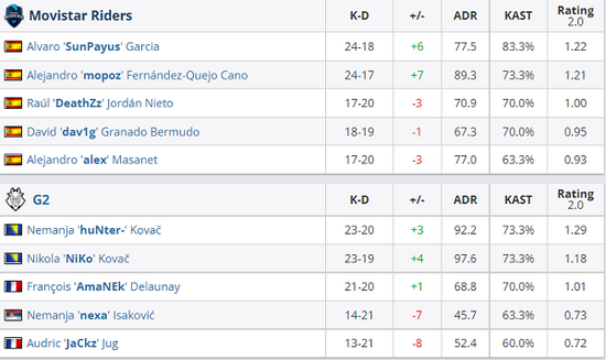 LOL S15激战在即 TES与BLG争夺八强名额